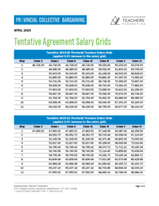 tentative_salary_grids.pdf