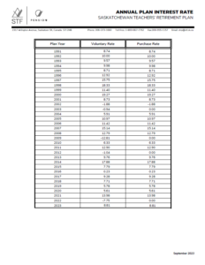 strp_Annual-Plan-Interest-Rate_12-Sep-2023.pdf