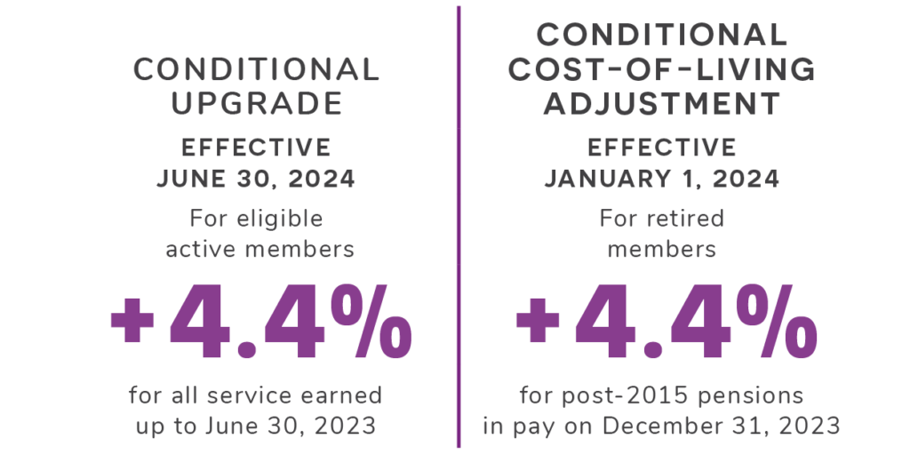 Pension Increases Approved For Both Active And Retired Teachers   STF 00114B 20231220 EC Web Conditional 1 1024x512 